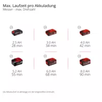 einhell-professional-cordless-scythe-3411345-pxc_matrix-001