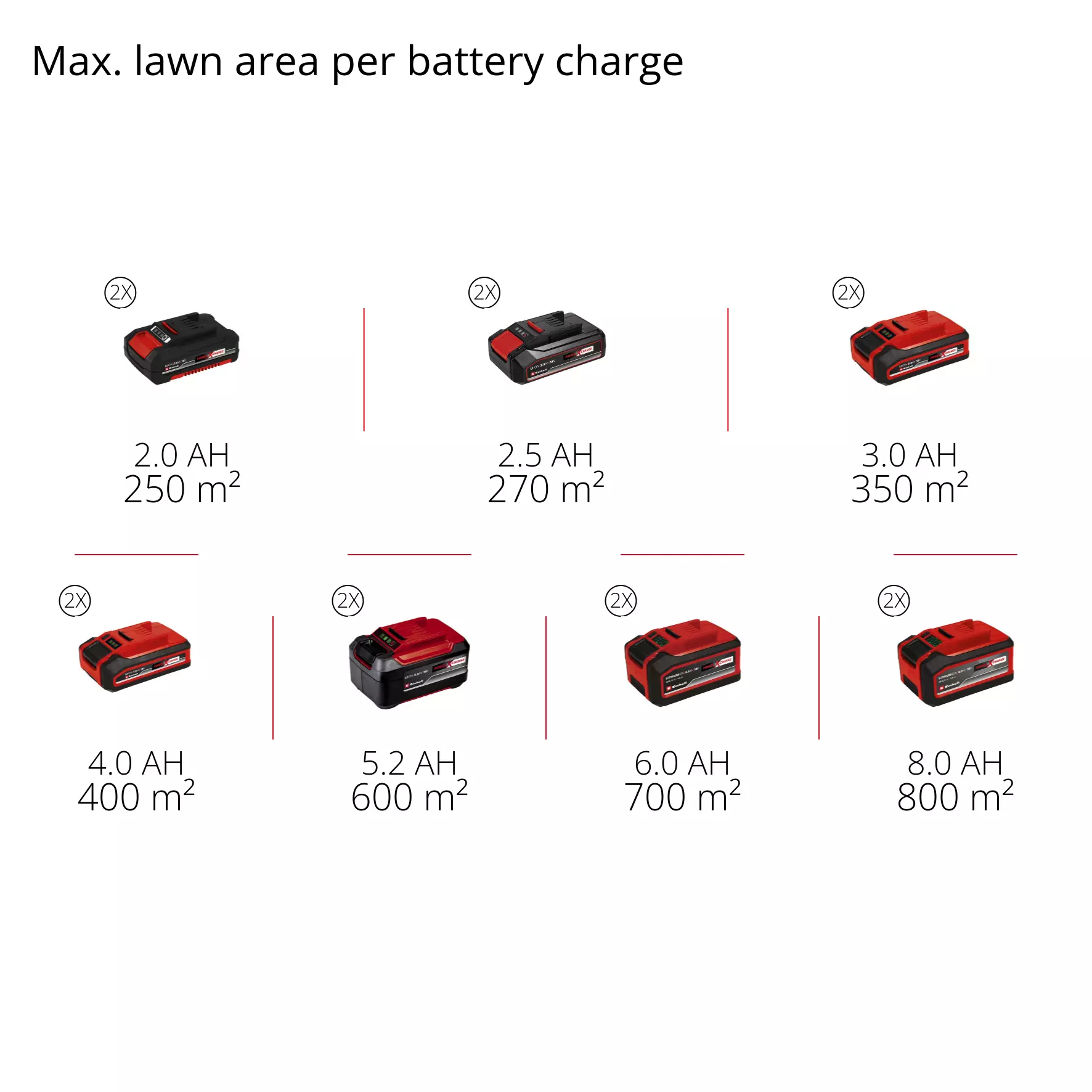 einhell-expert-cordless-lawn-mower-3413232-pxc_matrix-001