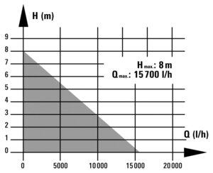 BG-DP 7835
