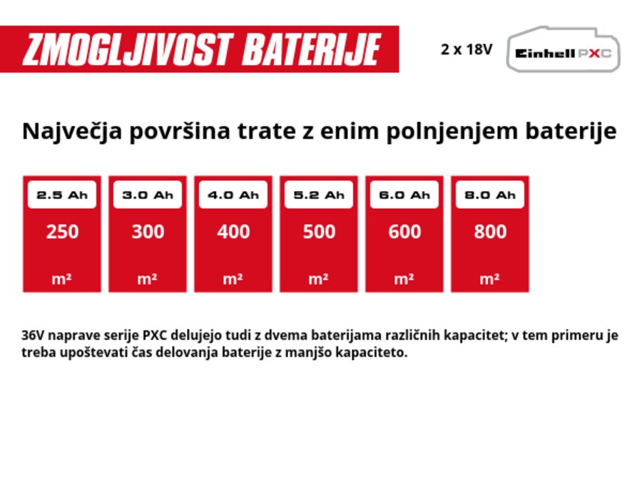 Grafika: Največja površina trate z enim polnjenjem baterije, 2 x 2,5 Ah - 250 m², 2 x 3,0 Ah - 300 m², 2 x 4,0 Ah - 400 m², 2 x 5,2 Ah - 500 m², 2 x 6,0 Ah - 600 m², 2 x 8,0 Ah - 800 m², 36V naprave serije PXC delujejo tudi z dvema baterijama različnih kapacitet; v tem primeru je treba upoštevati čas delovanja baterije z manjšo kapaciteto.