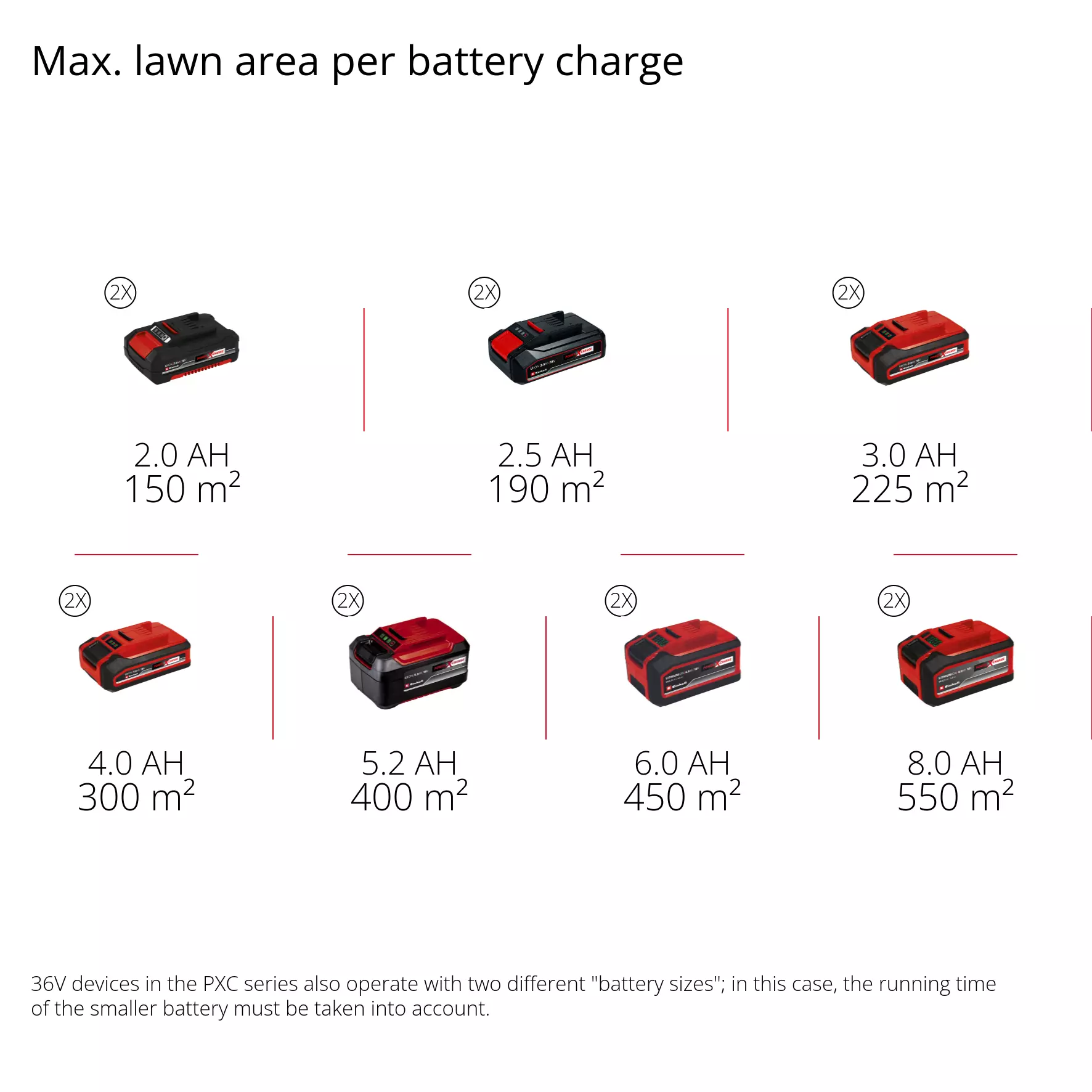 einhell-expert-cordless-scarifier-aerator-3420680-pxc_matrix-001