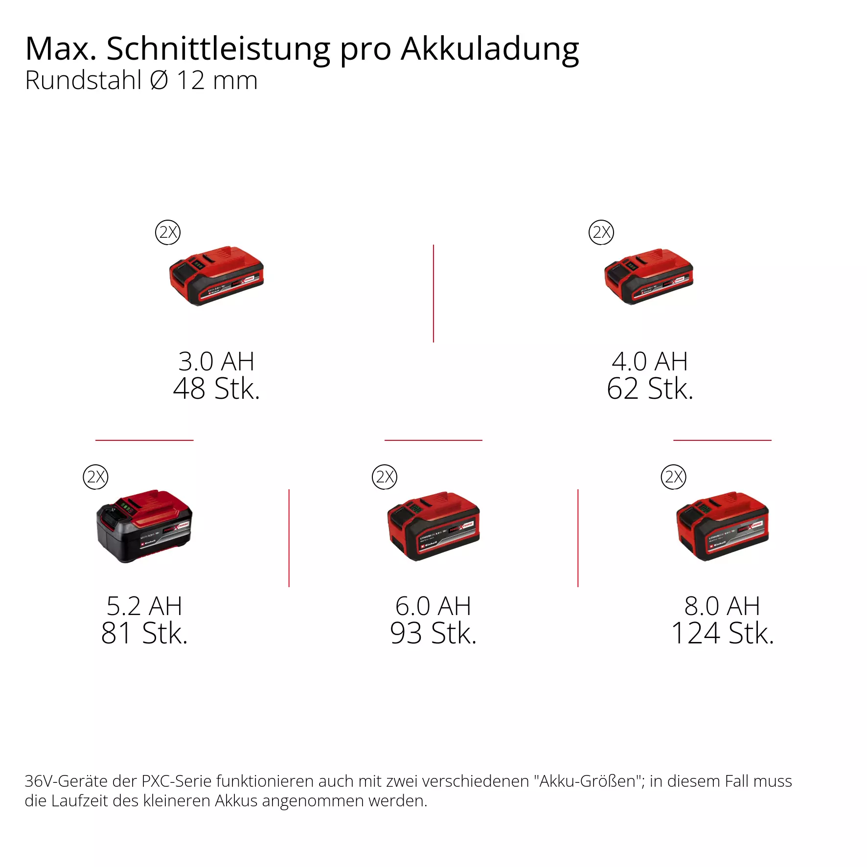 einhell-professional-cordless-angle-grinder-4431161-pxc_matrix-001