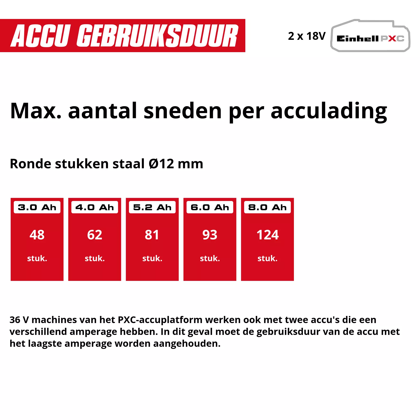 einhell-professional-cordless-angle-grinder-4431161-pxc_matrix-001