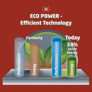 GE-EL 1800 E; EX; ARG