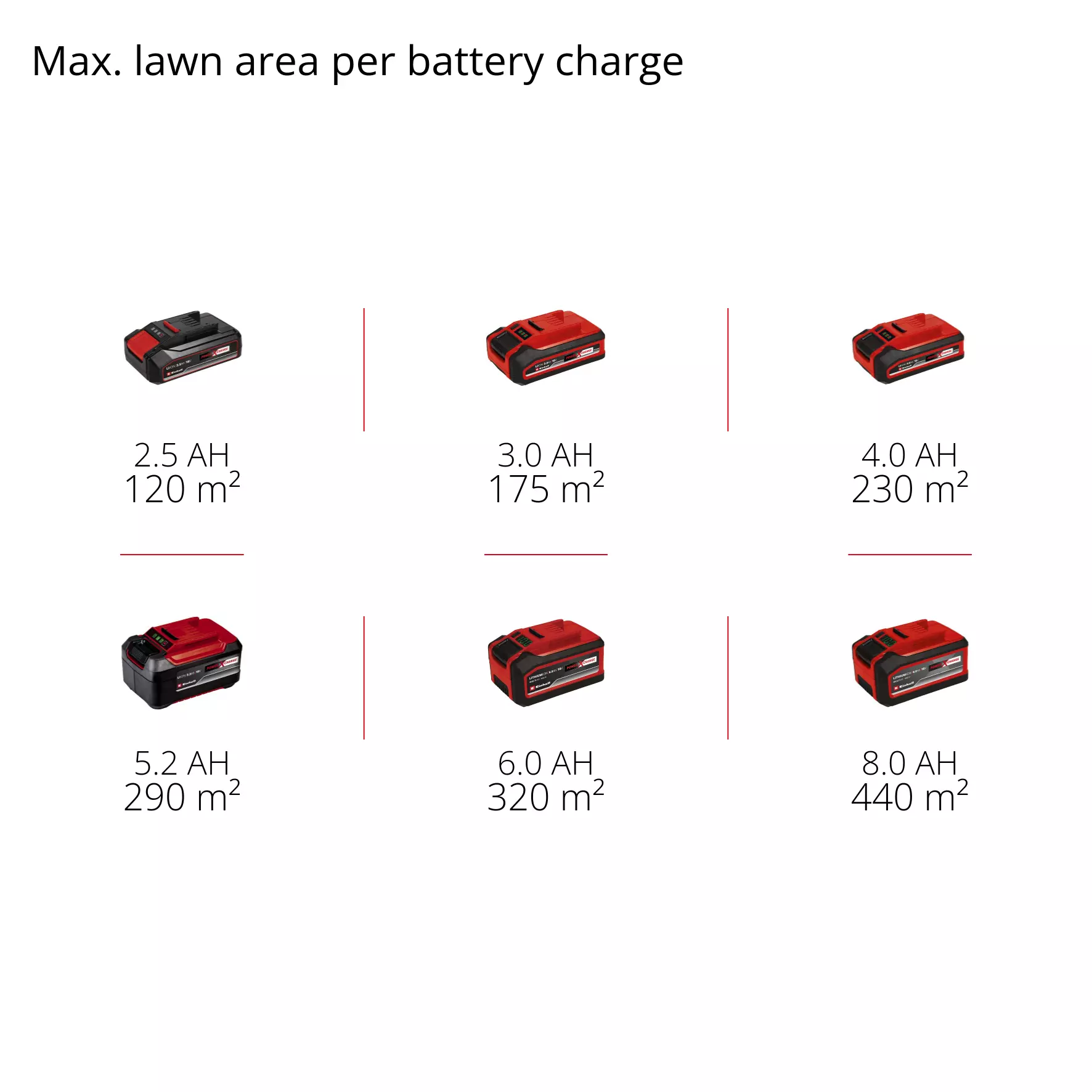 einhell-expert-cordless-lawn-mower-3413361-pxc_matrix-001