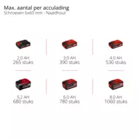 einhell-professional-cordless-impact-driver-4510095-pxc_matrix-001