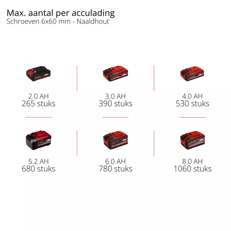 einhell-professional-cordless-impact-driver-4510095-pxc_matrix-001