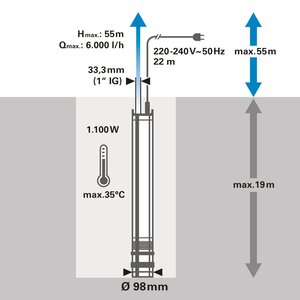 FQ-TP 6.000 Automatic