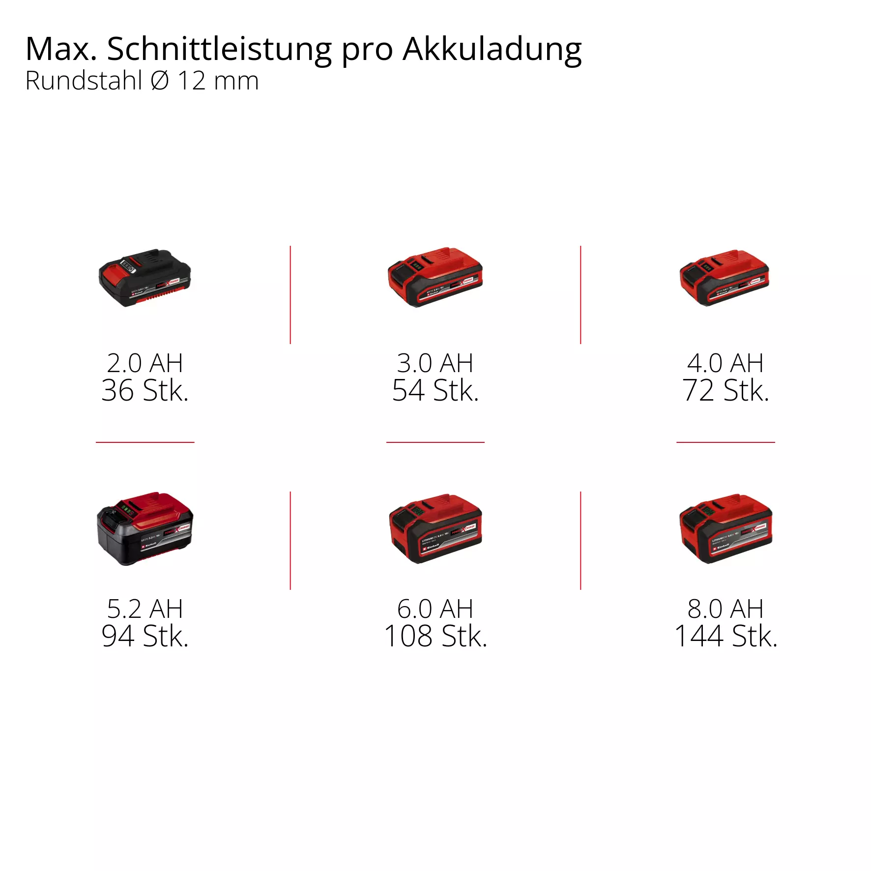 einhell-professional-cordless-angle-grinder-4431154-pxc_matrix-001