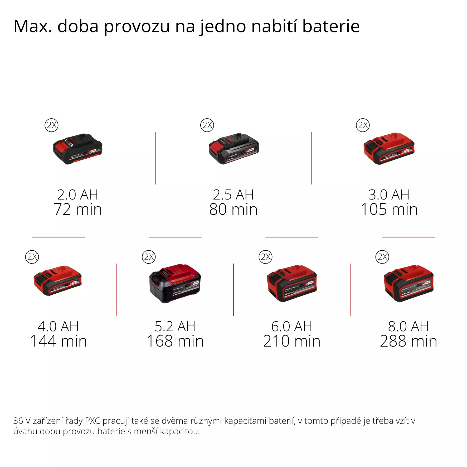 einhell-expert-cordless-hedge-trimmer-3410965-pxc_matrix-001
