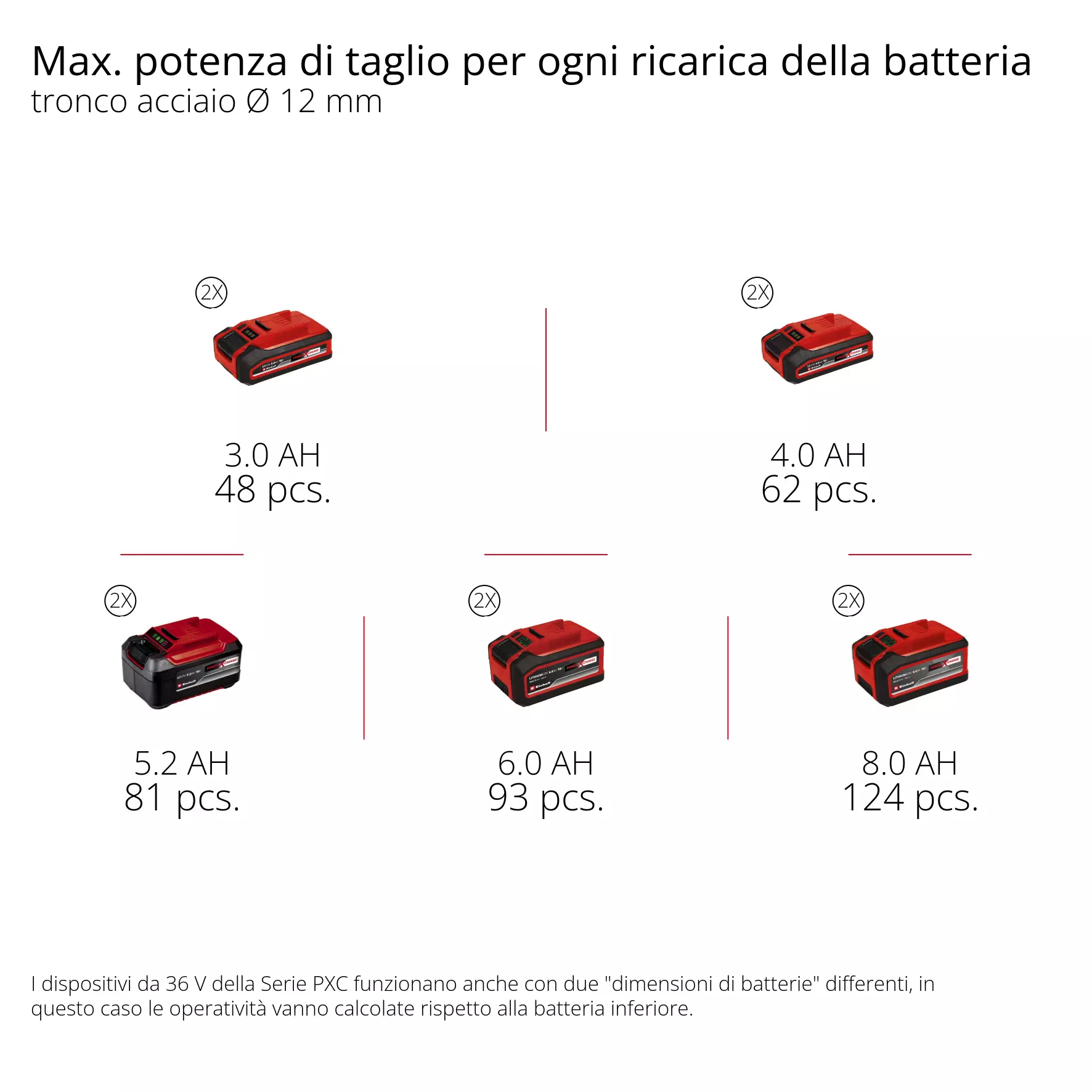 einhell-professional-cordless-angle-grinder-4431161-pxc_matrix-001
