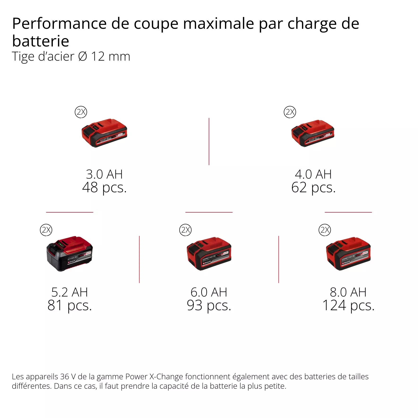 einhell-professional-cordless-angle-grinder-4431161-pxc_matrix-001
