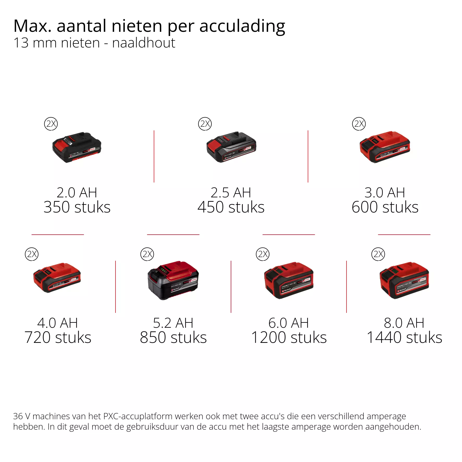 einhell-professional-cordless-air-compressor-4020380-pxc_matrix-002