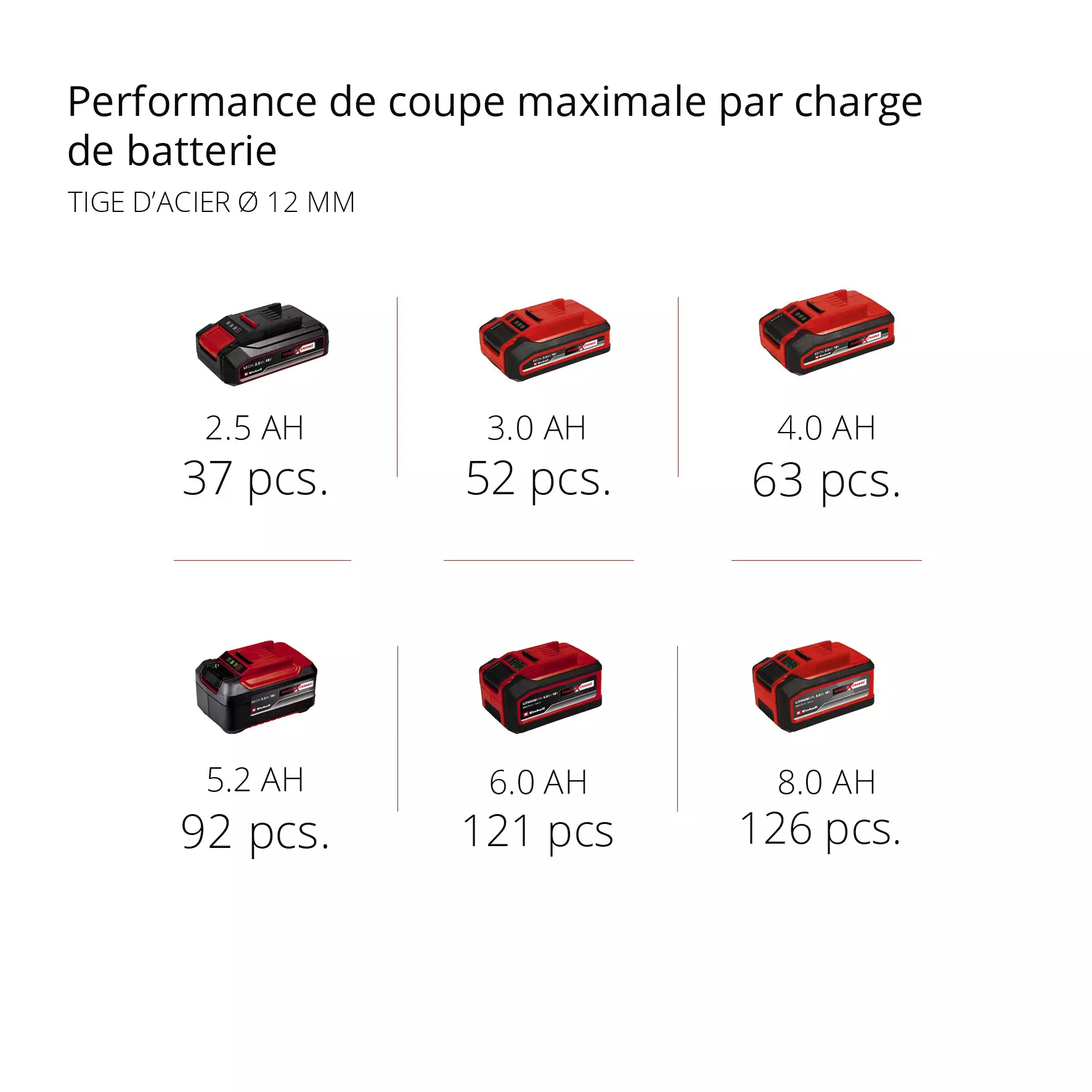 einhell-professional-cordless-angle-grinder-4431151-pxc_matrix-001