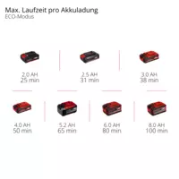 einhell-expert-cordlhandstick-vacuum-cleaner-2347187-pxc_matrix-001