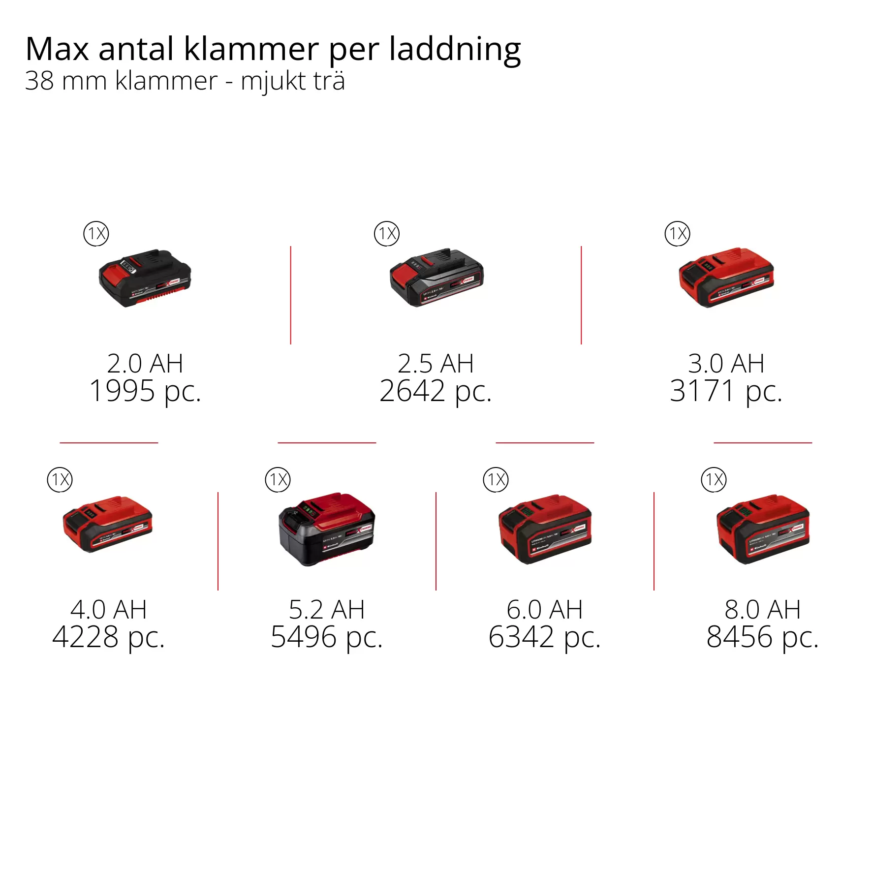 einhell-expert-cordless-nailer-4257800-pxc_matrix-002