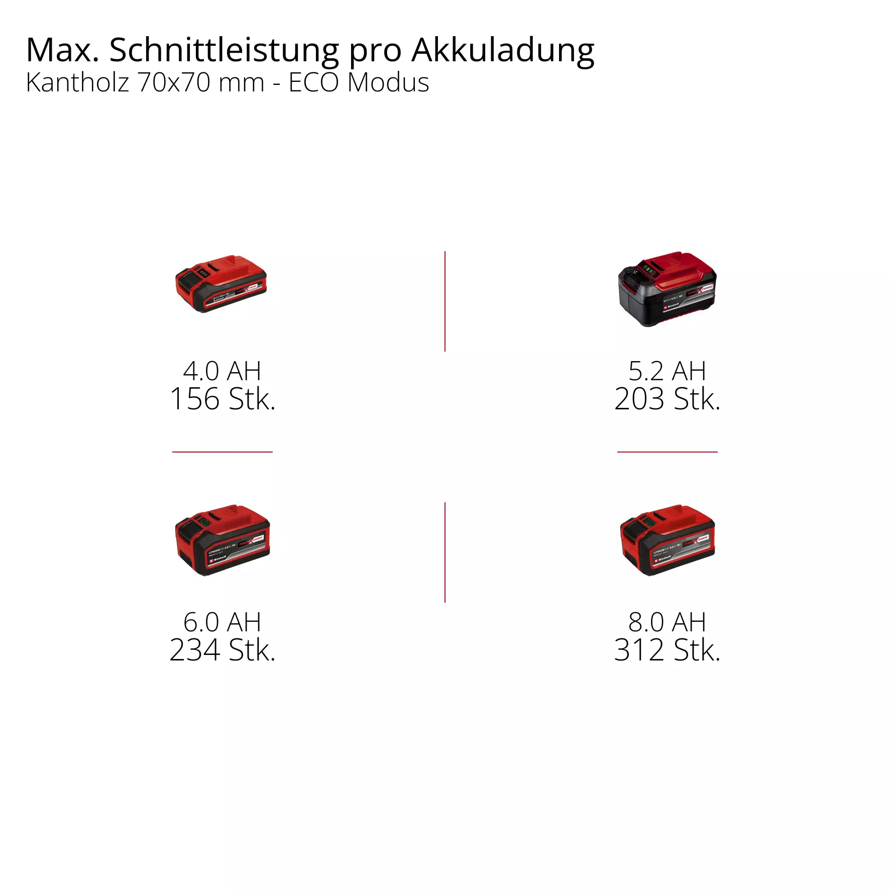 einhell-expert-cordless-chain-saw-4600010-pxc_matrix-001