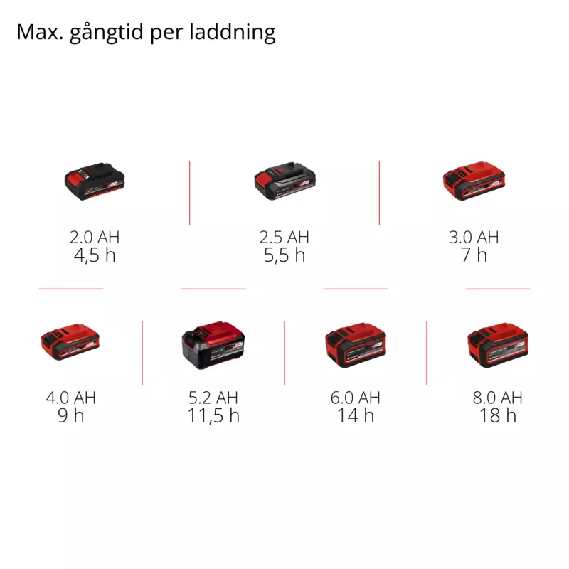 einhell-expert-cordless-sweeper-2352050-pxc_matrix-001