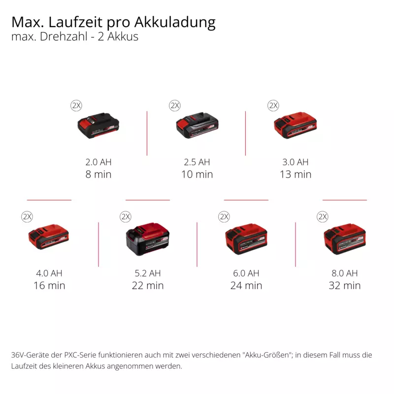 einhell-professional-cordless-tiller-3431220-pxc_matrix-002