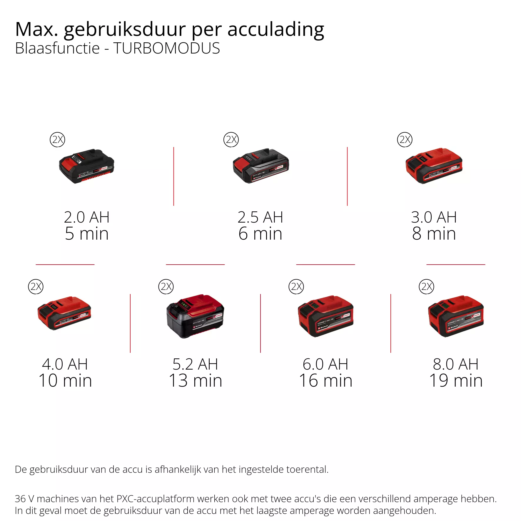 einhell-professional-cordless-leaf-blower-3433570-pxc_matrix-003