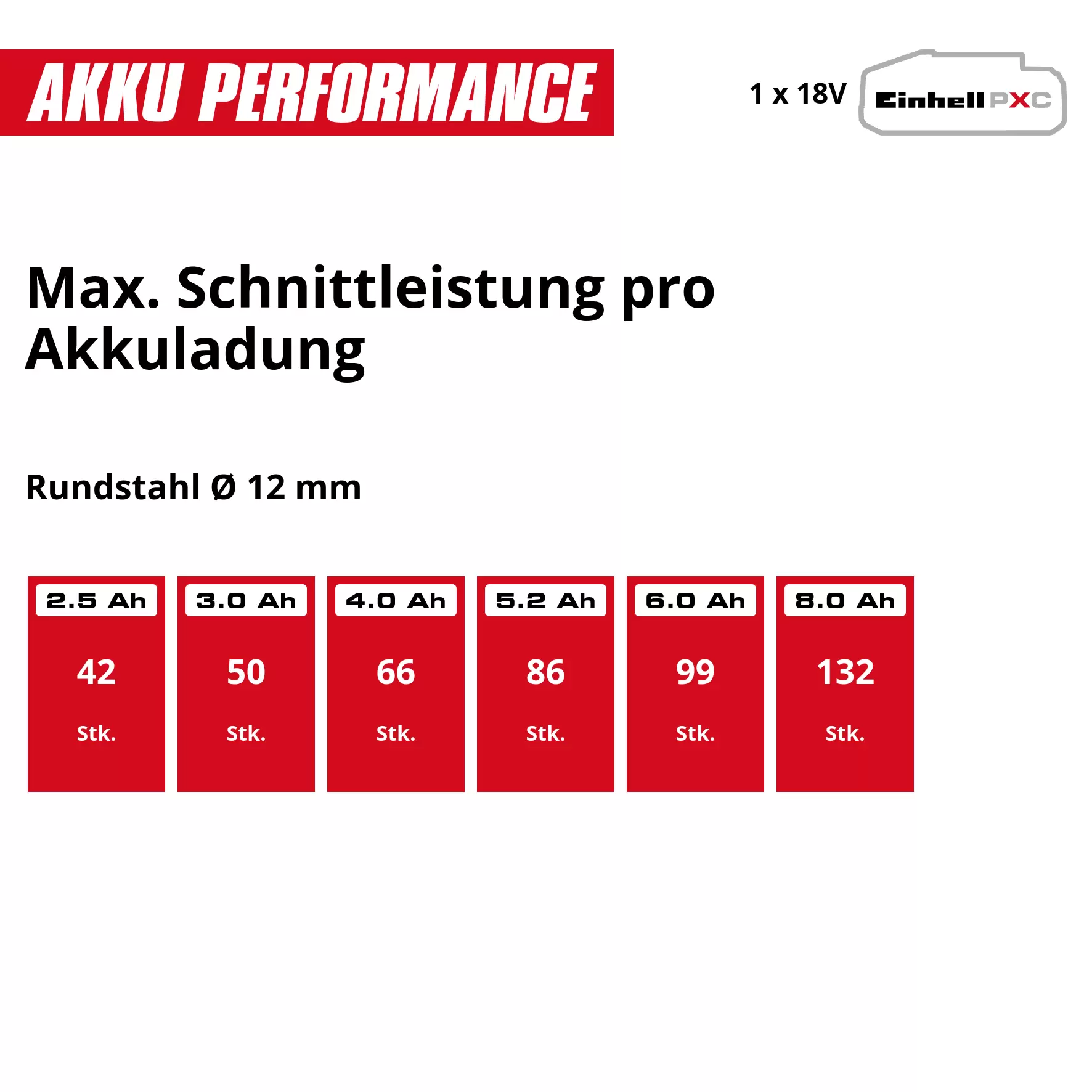 einhell-professional-cordless-angle-grinder-4431175-pxc_matrix-001