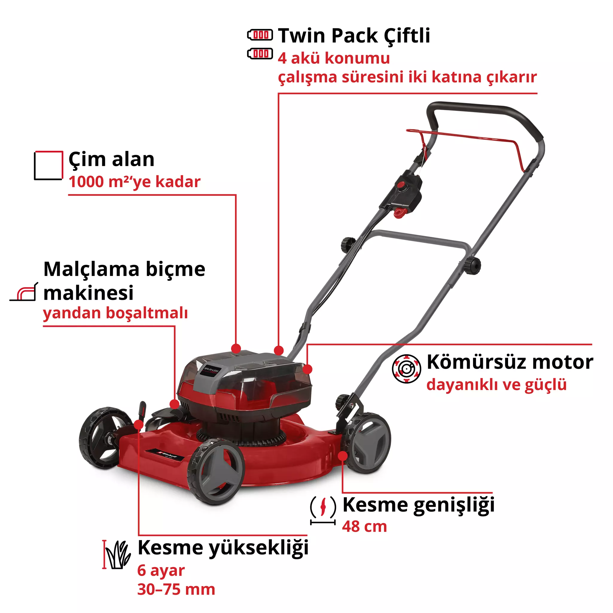 einhell-expert-cordless-lawn-mower-3413054-key_feature_image-001