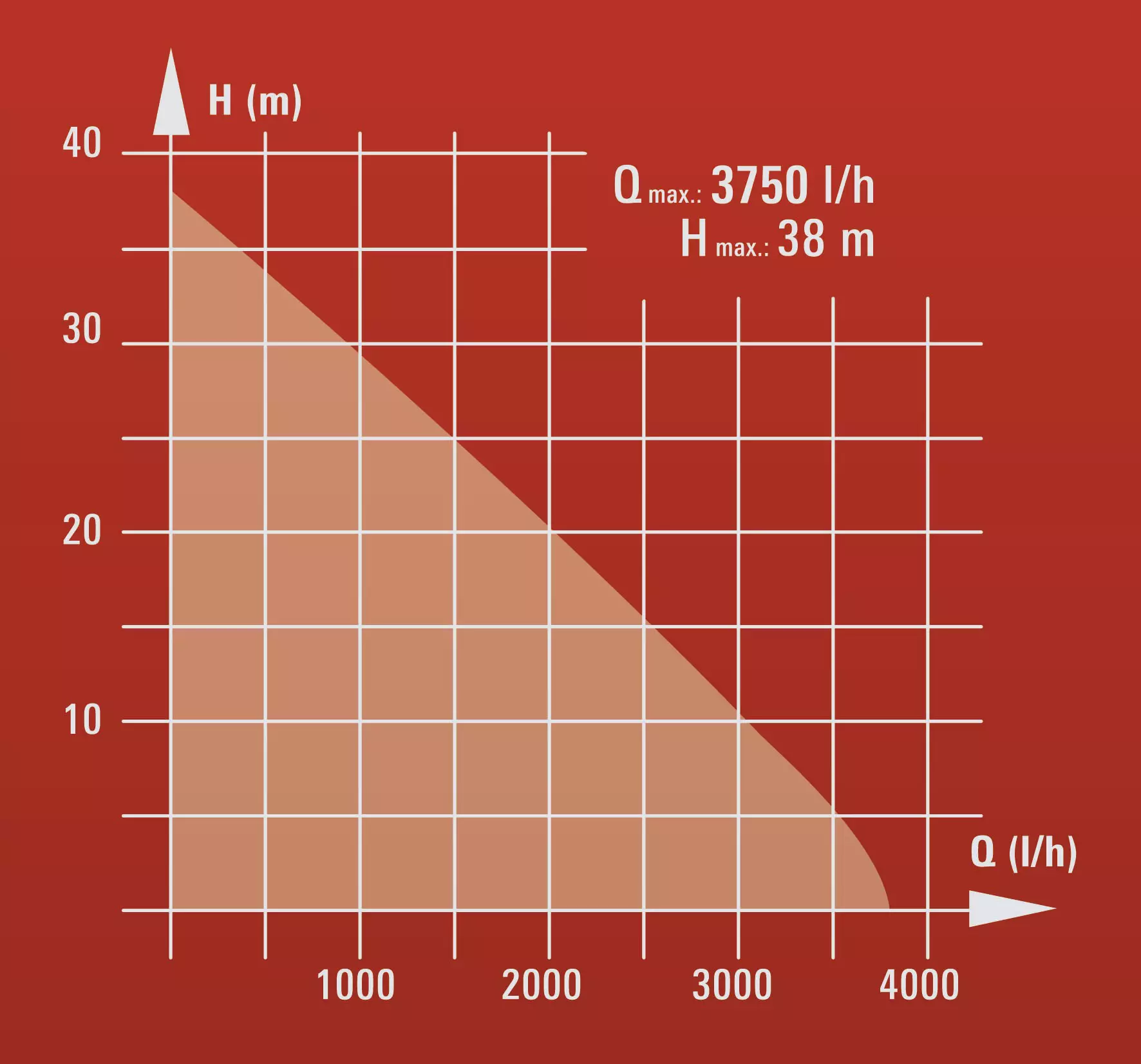 einhell-expert-garden-pump-4180134-example_usage-207
