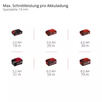 einhell-professional-cordless-plunge-cut-saw-4331400-pxc_matrix-001