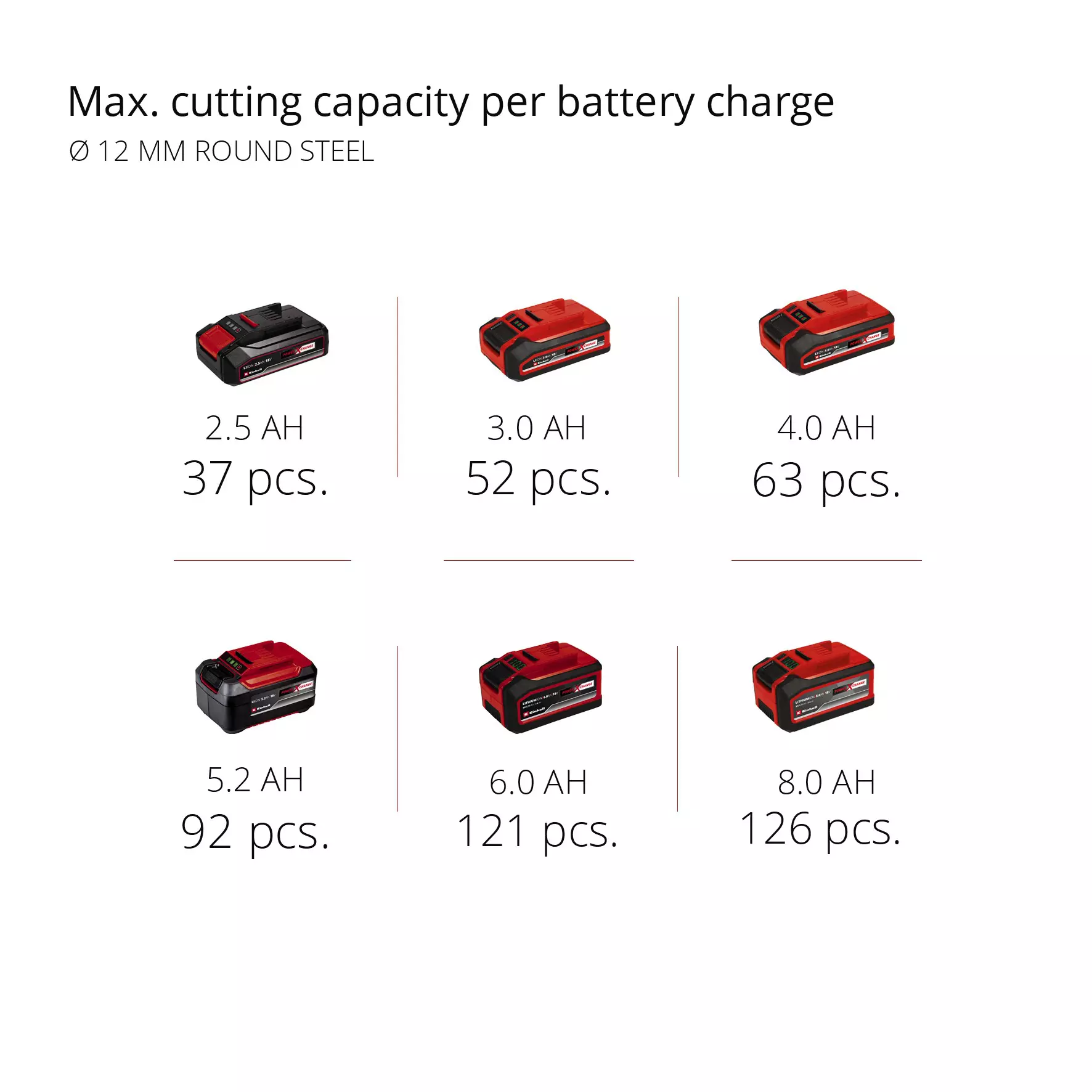 einhell-professional-cordless-angle-grinder-4431151-pxc_matrix-001