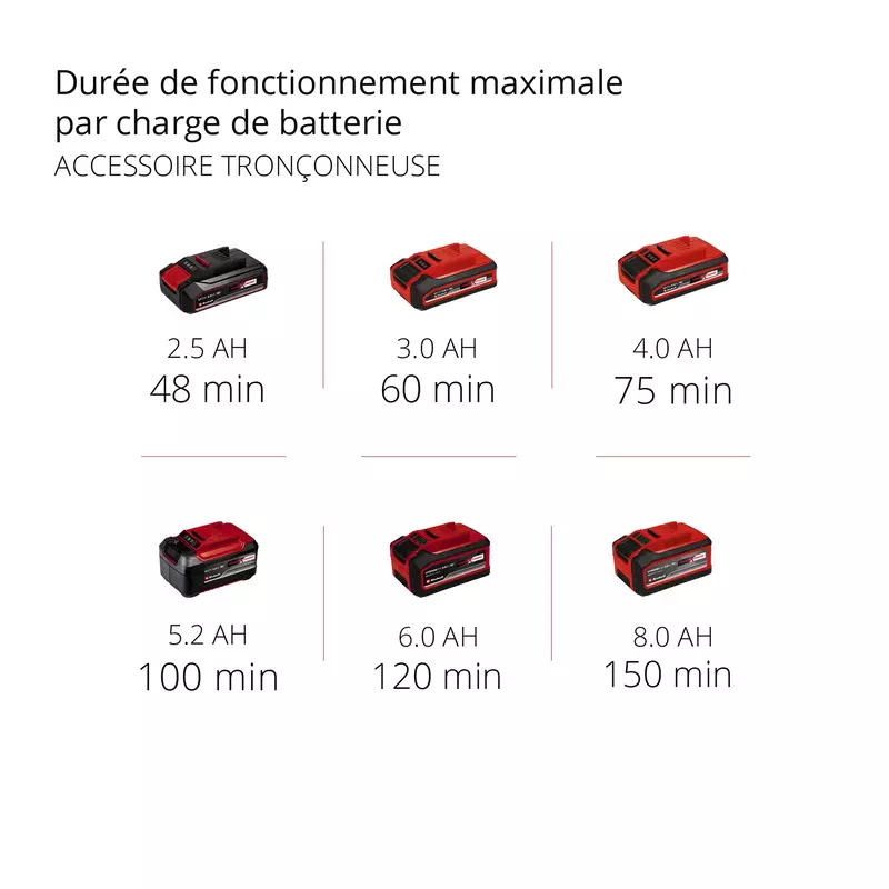 einhell-expert-cordless-multifunctional-tool-3410800-pxc_matrix-001