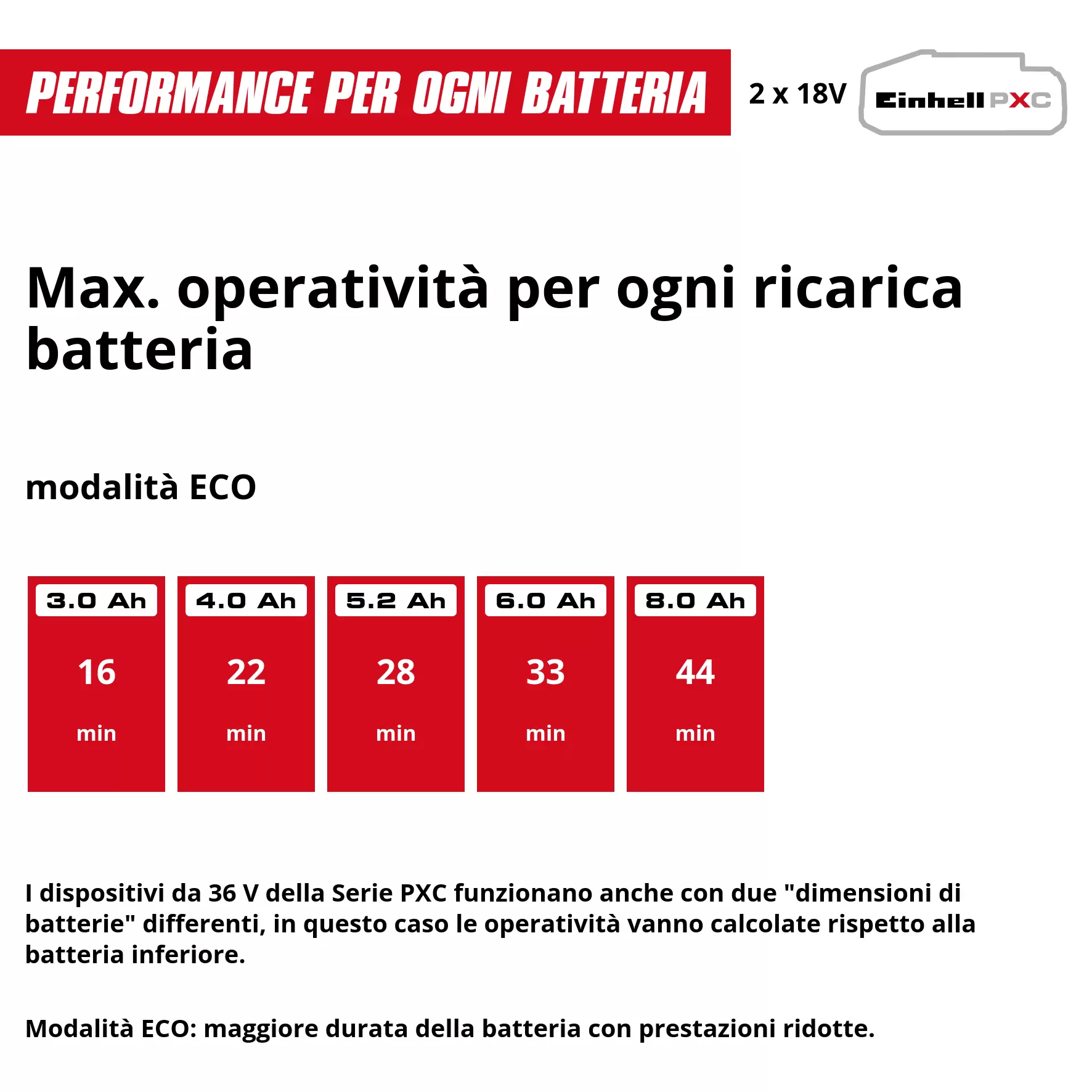 einhell-expert-cordl-wet-dry-vacuum-cleaner-2347170-pxc_matrix-001