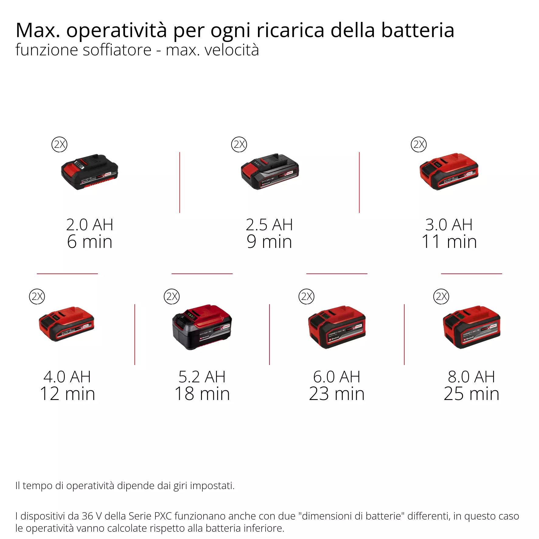 einhell-professional-cordless-leaf-blower-3433570-pxc_matrix-002