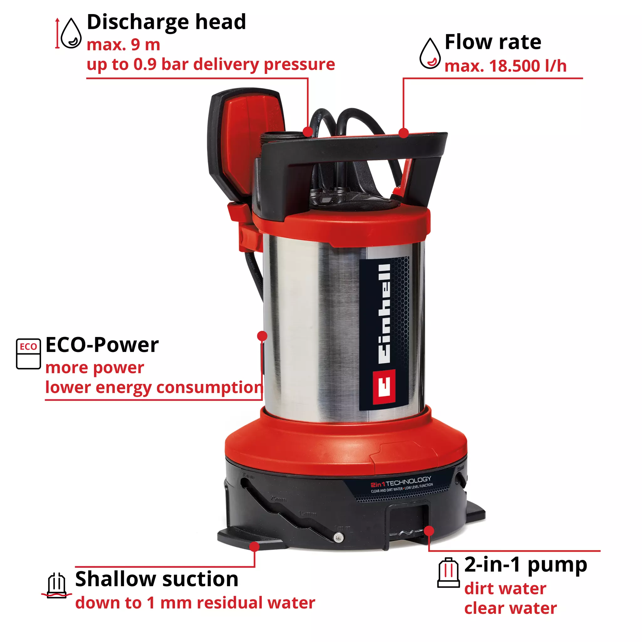 einhell-expert-dirt-water-pump-4181515-key_feature_image-999