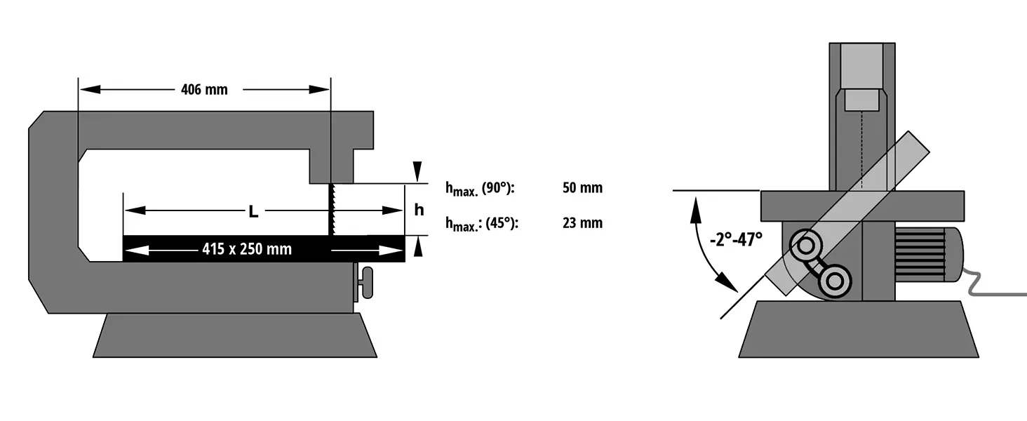 Technische Zeichnung der Einhell Dekupiersäge TC-SS 406 E mit Maßangaben: Tischgröße 415 x 250 mm, Ausladung 406 mm, Schnitthöhe max. 50 mm bei 90° und 23 mm bei 45°, Schnittwinkel von -2° bis 47°.