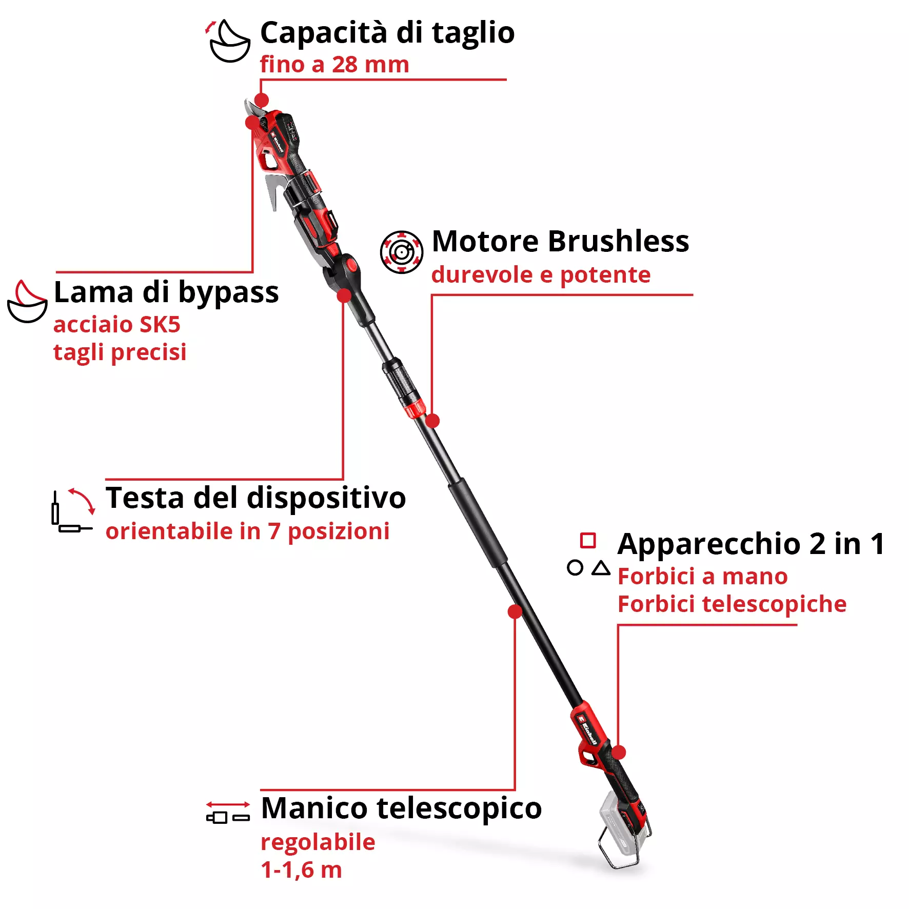 einhell-professional-cordless-pruning-shears-3408330-key_feature_image-001