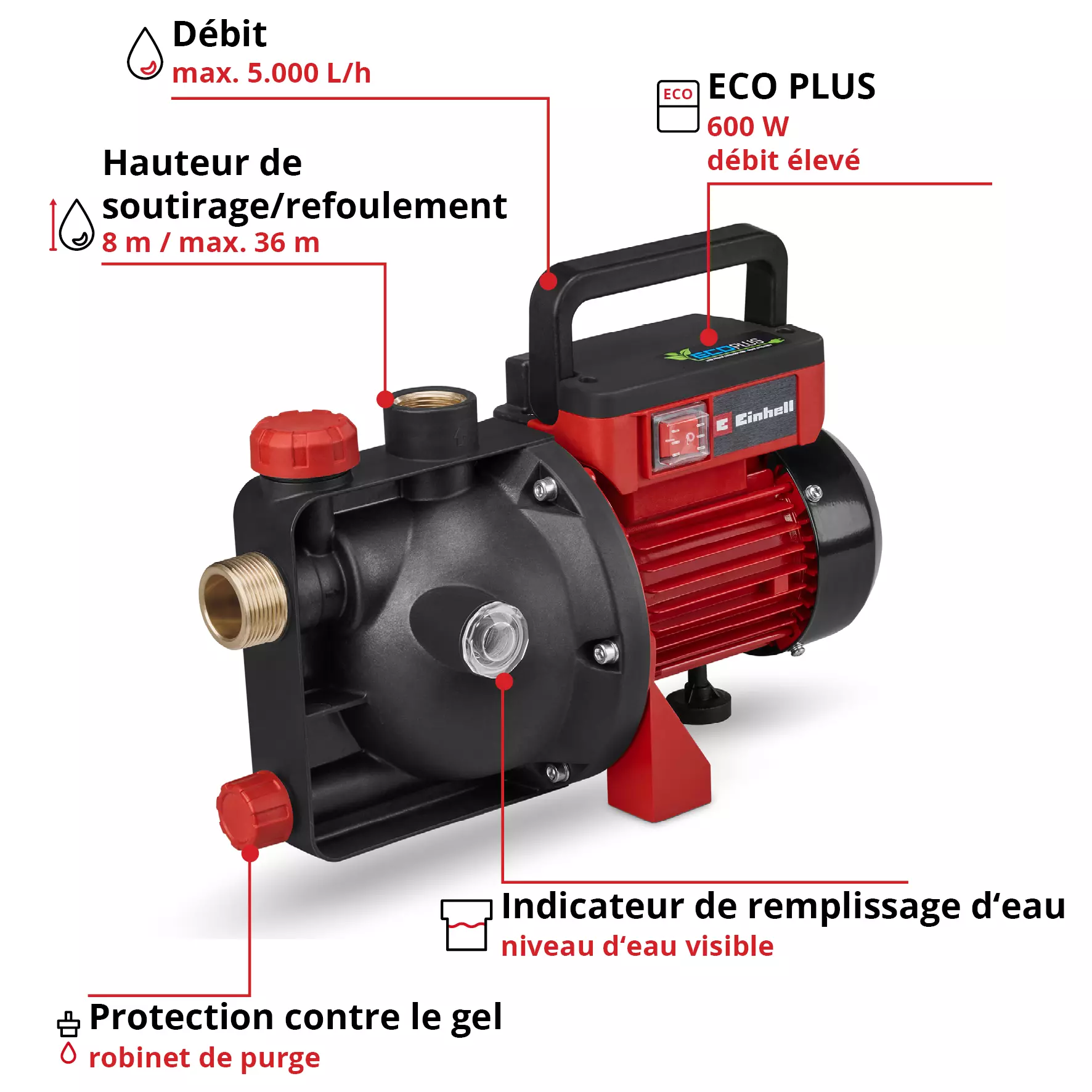 einhell-classic-garden-pump-4180210-key_feature_image-001