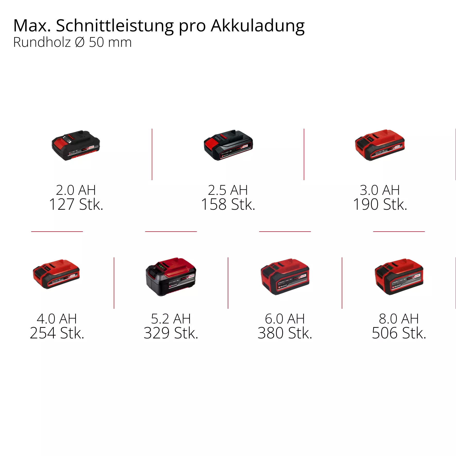 einhell-expert-cordless-pruning-chain-saw-4600045-pxc_matrix-001
