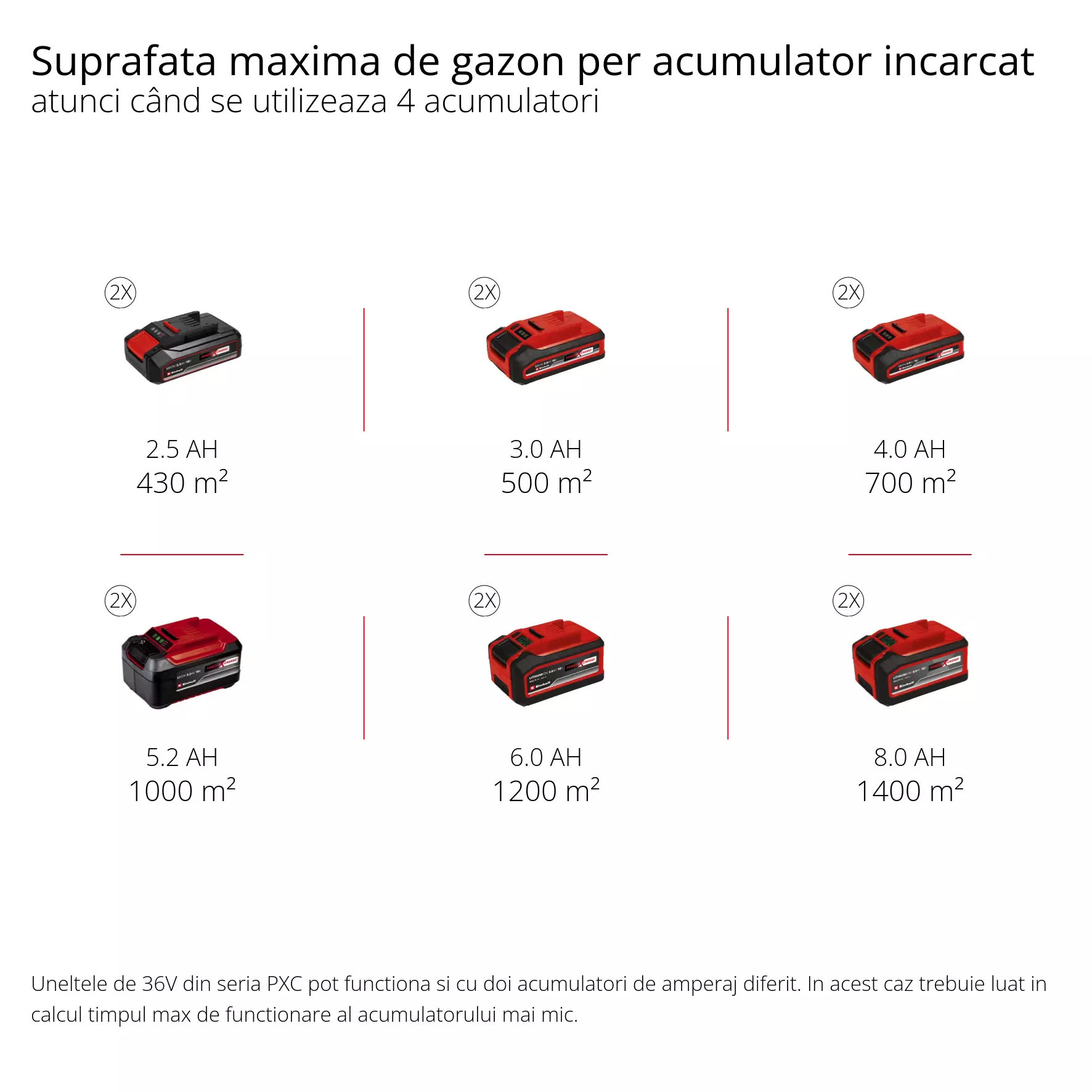 einhell-professional-cordless-lawn-mower-3413200-pxc_matrix-002