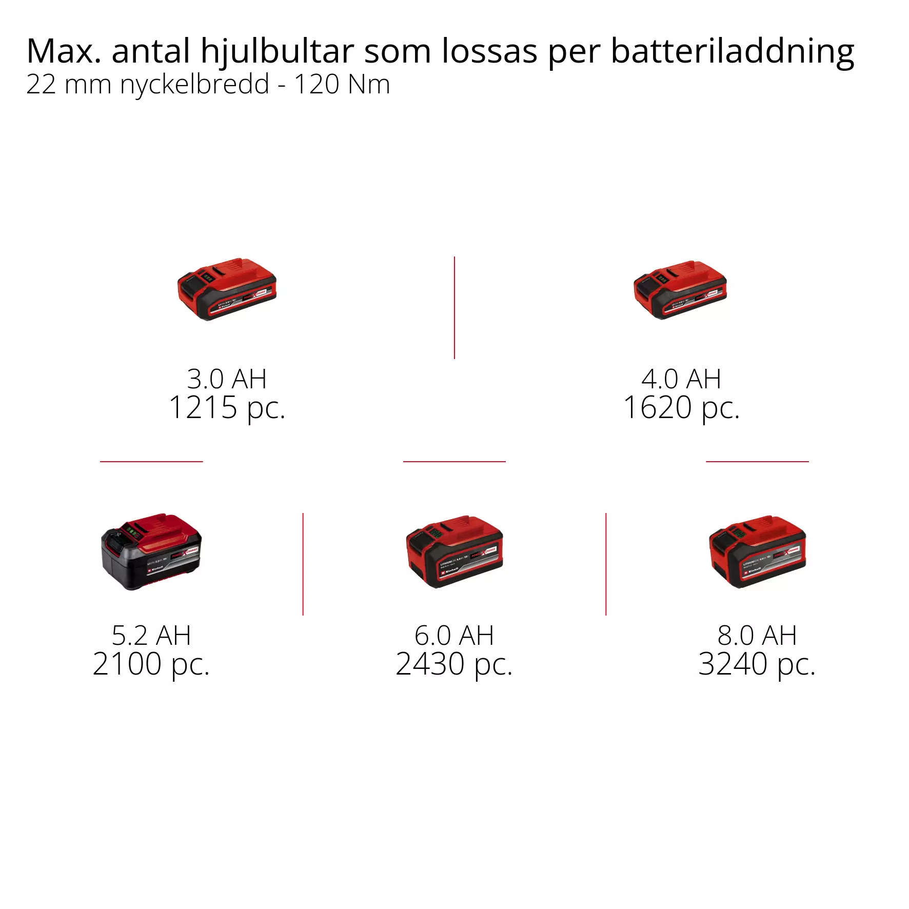 einhell-professional-cordless-impact-wrench-4510065-pxc_matrix-001