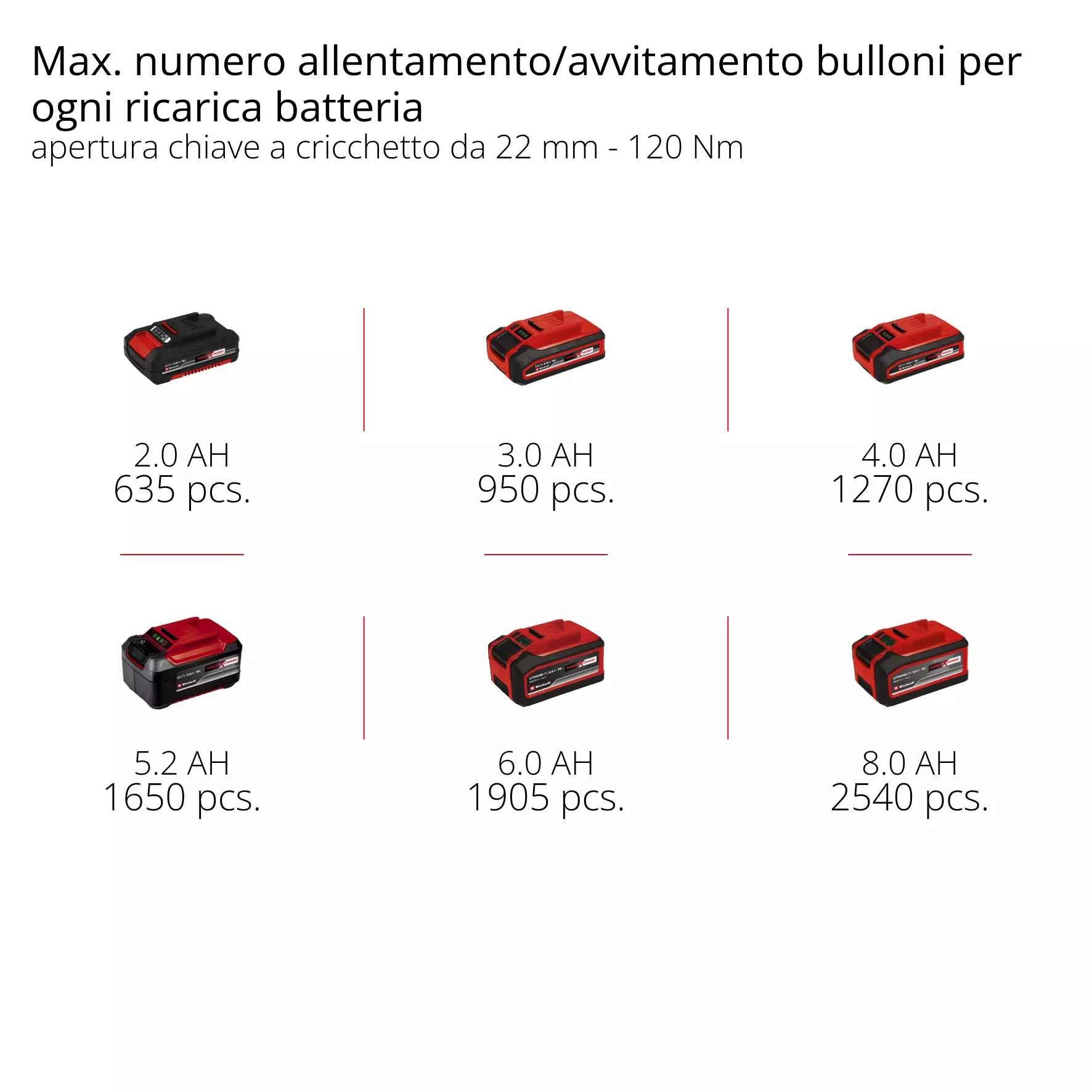 einhell-professional-cordless-impact-wrench-4510090-pxc_matrix-001