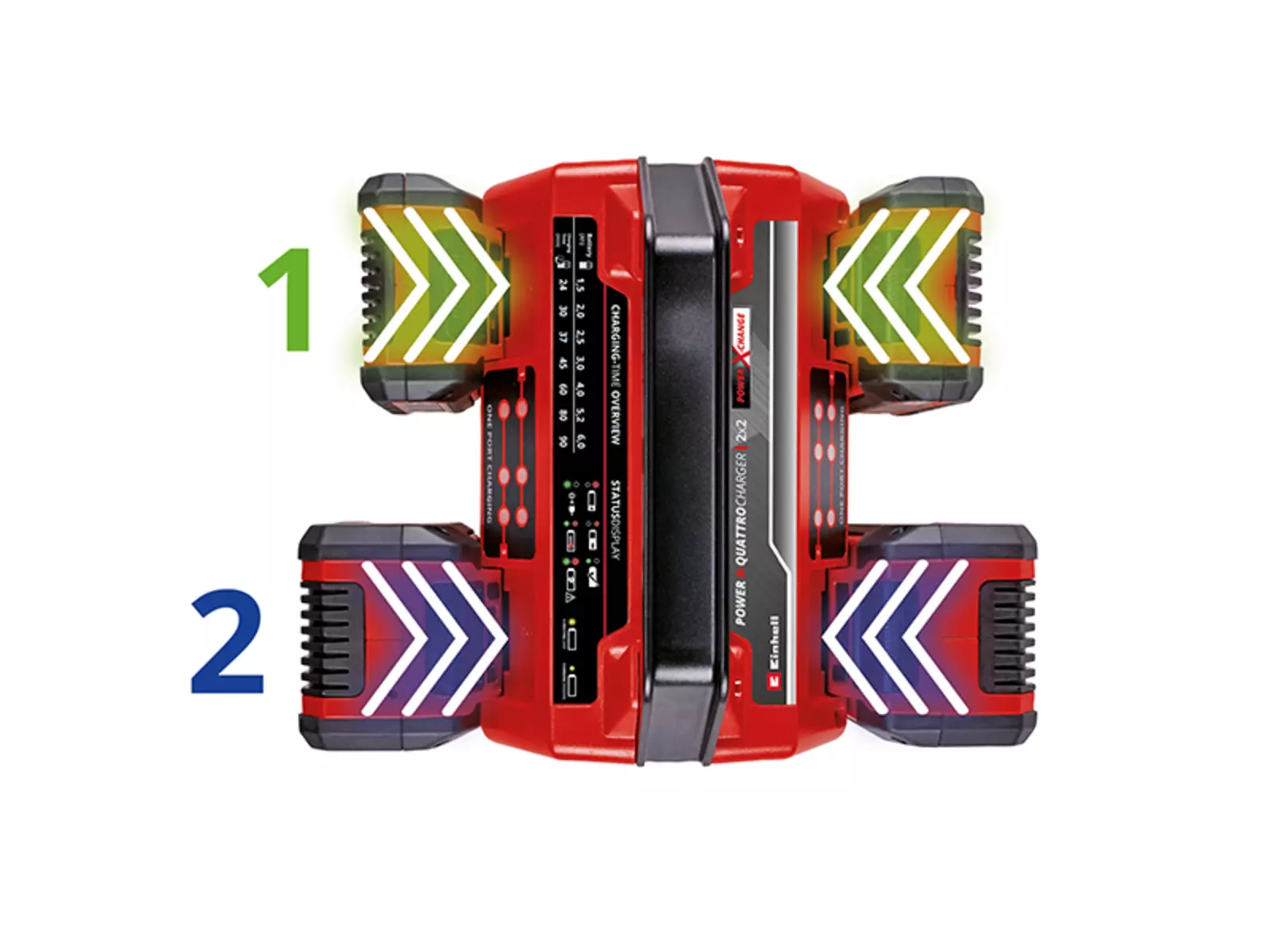 One charger for four batteries