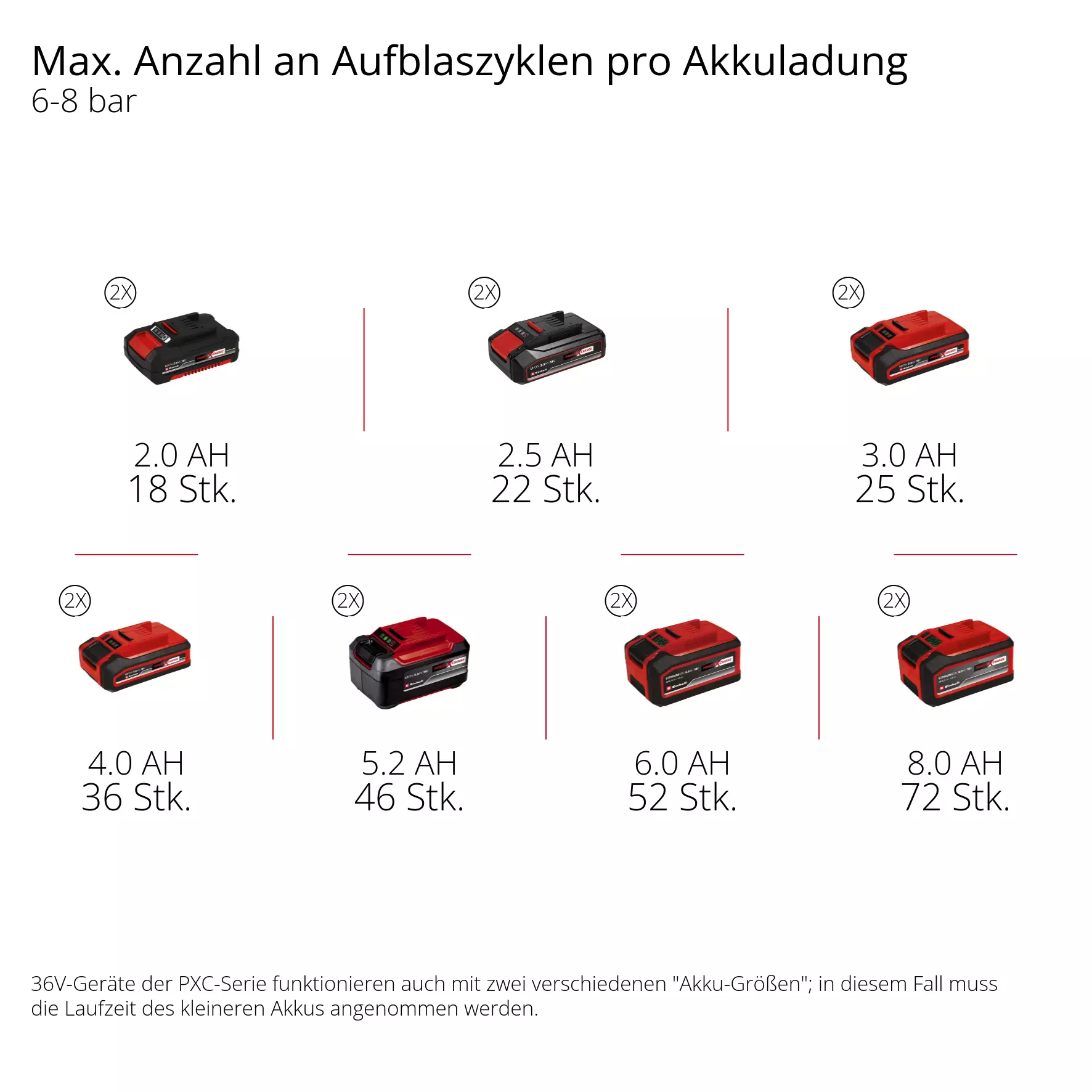 einhell-professional-cordless-air-compressor-4020380-pxc_matrix-001