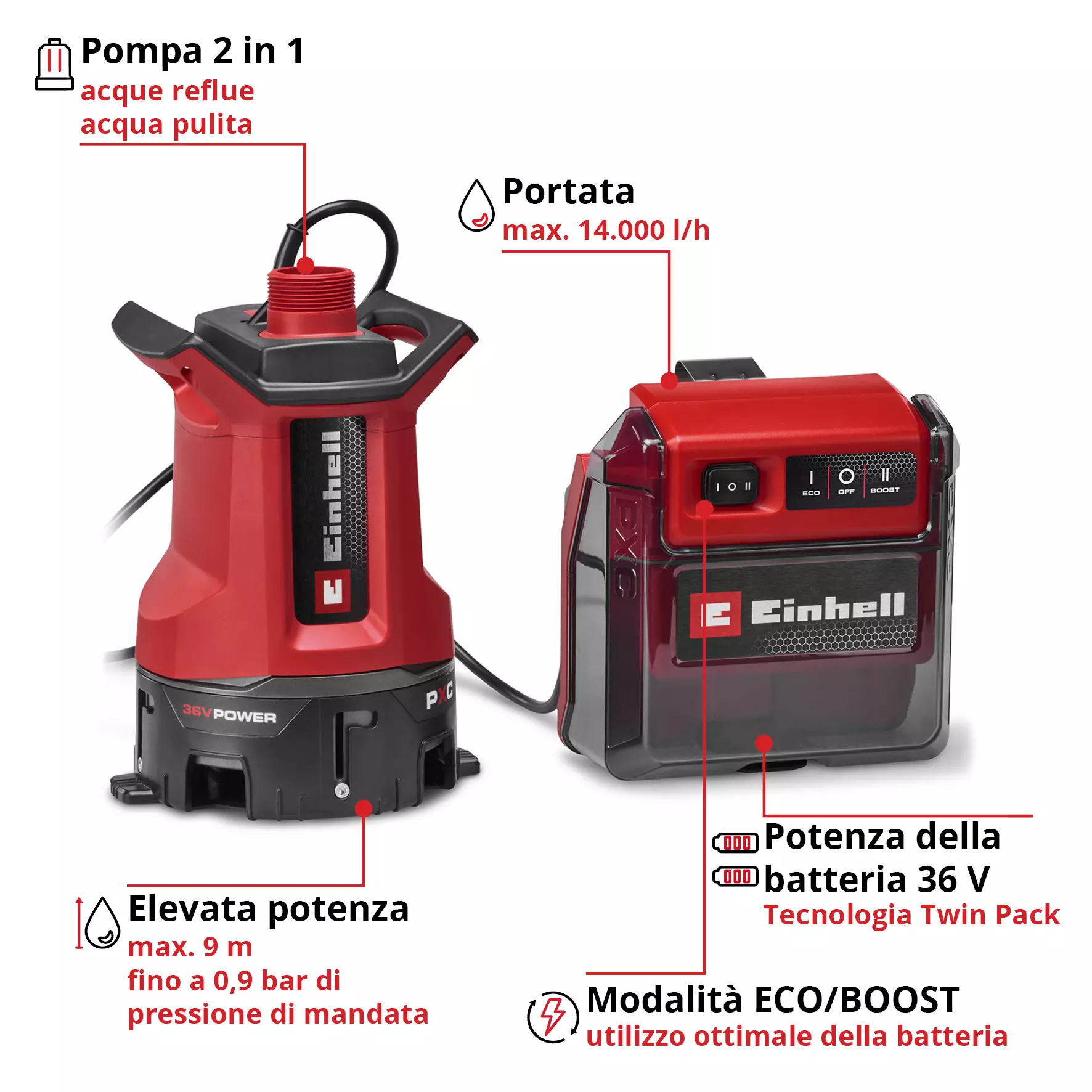 einhell-expert-cordless-dirt-water-pump-4181610-key_feature_image-001