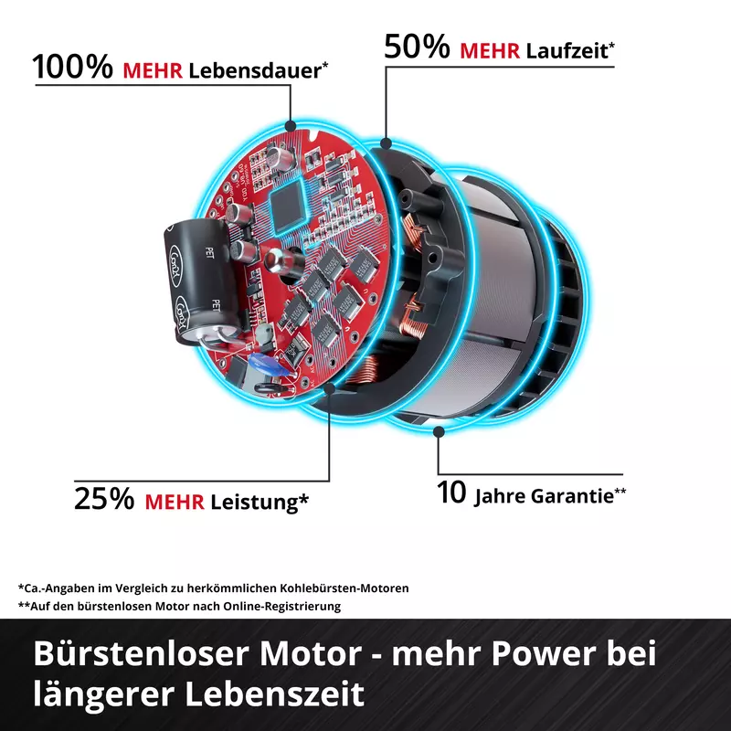 einhell-professional-cordless-leaf-blower-3433650-detail_image-002