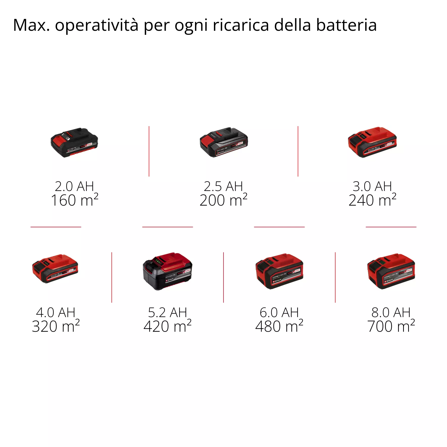 einhell-classic-cordless-scarifier-aerator-3420625-pxc_matrix-001