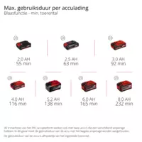 einhell-professional-cordless-leaf-blower-3433650-pxc_matrix-002