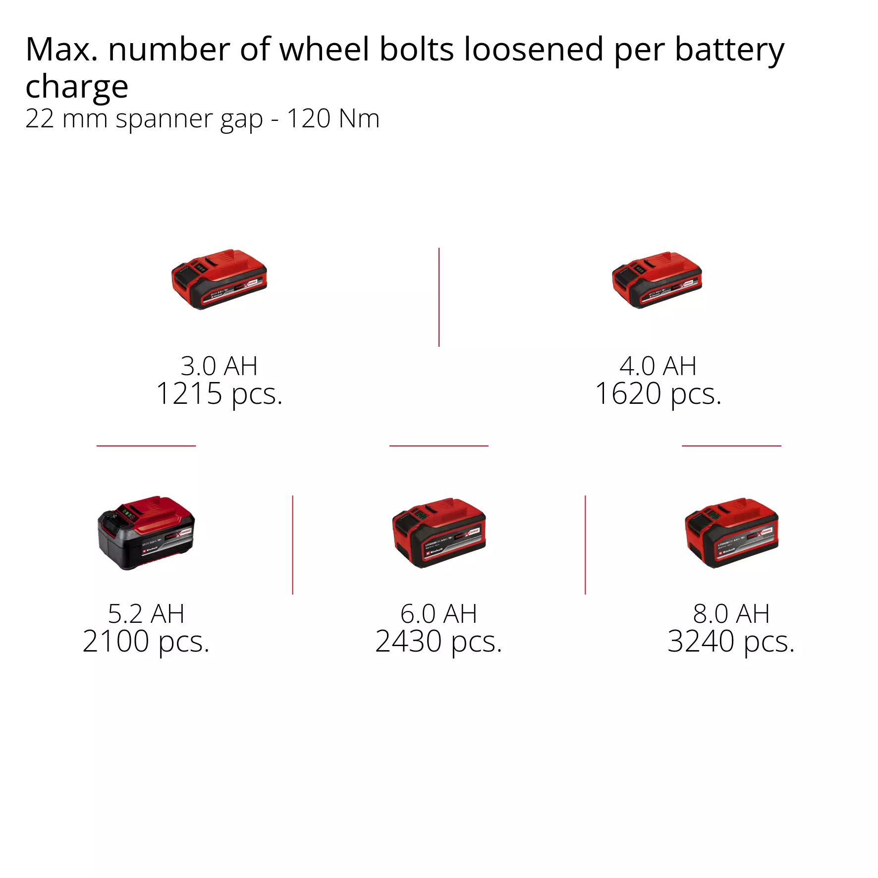einhell-professional-cordless-impact-wrench-4510065-pxc_matrix-001