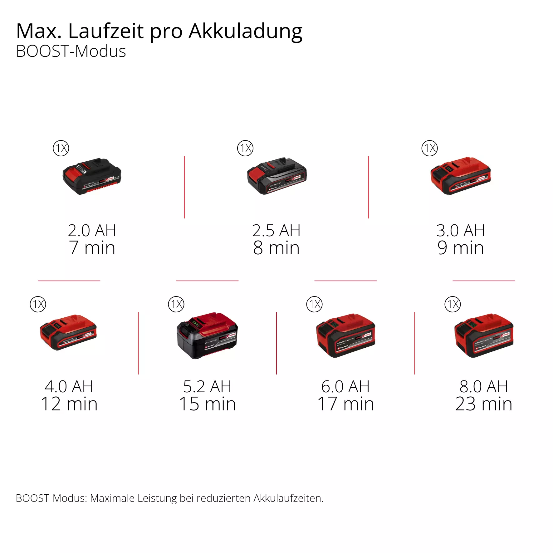 einhell-expert-cordless-handstick-vacuum-cleaner-2347225-pxc_matrix-003