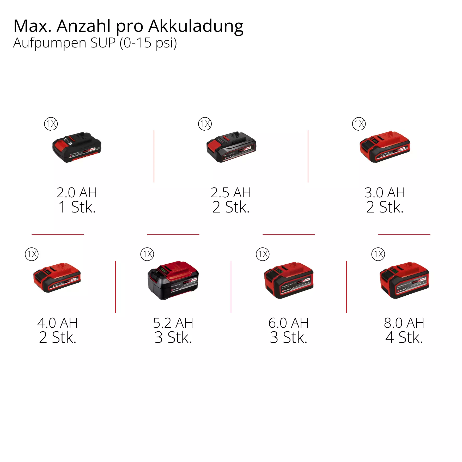 einhell-expert-cordless-air-compressor-4020700-pxc_matrix-002