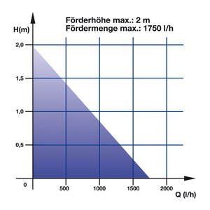 TCTP 56